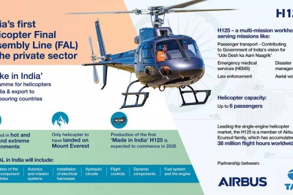 Airbus y Tata Group crean la primera línea de ensamblaje de helicópteros privada de la India